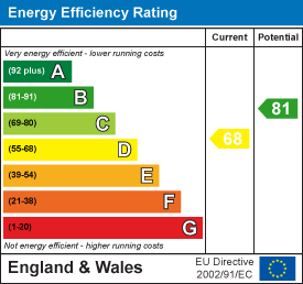 Property EPC 1