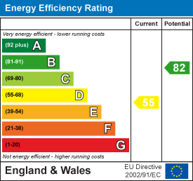 Property EPC 1