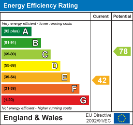 Property EPC 1