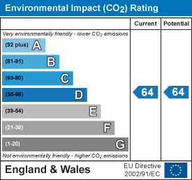 Property EPC 2
