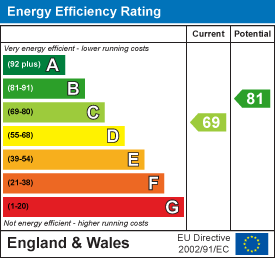 Property EPC 1