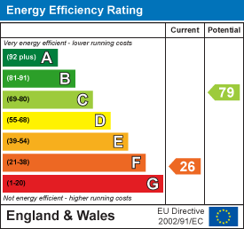 Property EPC 1