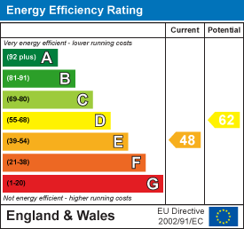 Property EPC 1