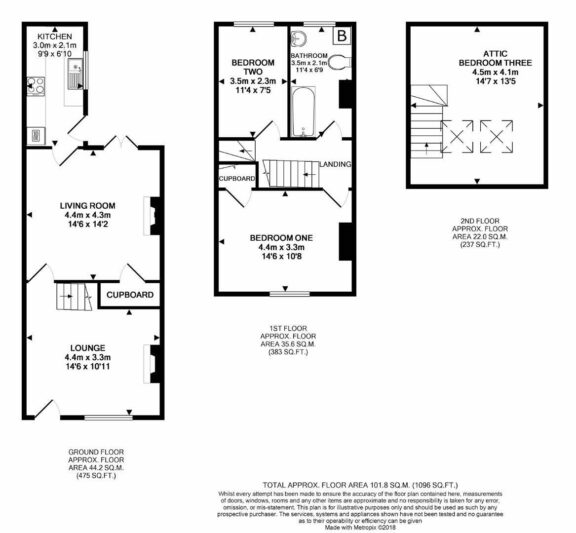 Property EPC 1