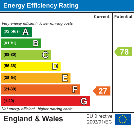 Property EPC 1