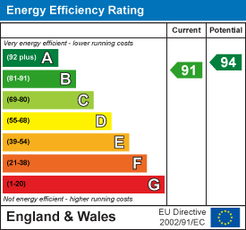 Property EPC 1